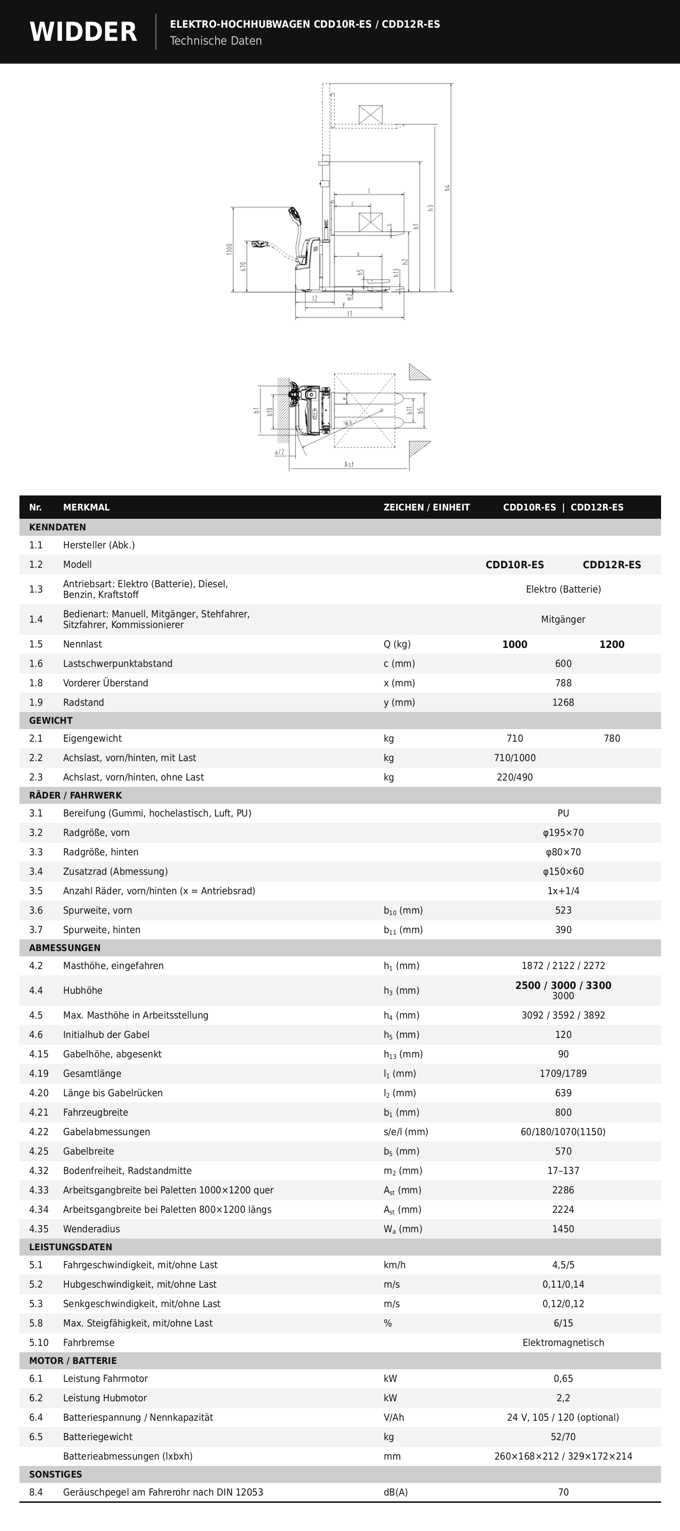 CDD12R-ES_Datenblatt_DE